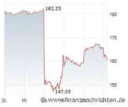 Adidas: Aufholjagd nach übertriebenem Kursrutsch? Trading-Tipp des Tages