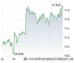 Evonik-Aktie: Ist die Sonderkonjunktur nachhaltig?