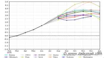 Super El Niño is getting even STRONGER, models reveal - as experts warn 'this is only a warm-up act'