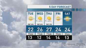 Riley Laychuk's Manitoba forecast for Tuesday, Aug. 4, 2026