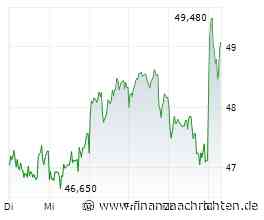 Bayer-Aktie: Ist hier viel Positives bereits eingepreist?