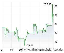 Aktien Europa: Leichte Gewinne