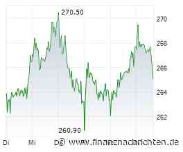 Deutsche Börse-News: ETFs: "DAX wieder mehr beachtet"