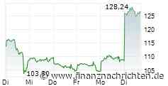 Uran & Kernenergie-Aktien: Palantir: Stark - Bayer: Überraschung - Zalando: Chance?