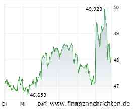 DAX ist nicht zu bremsen - Tech-Aktien und Bayer gesucht