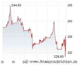 McDonald's-Aktie: Stirbt die Fast-Food-Kette langsam?