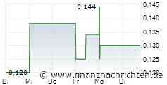 Brisant!: Iran fordert den US-Dollar heraus!