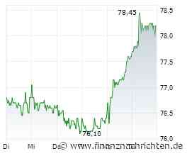 EQS-DD: Nagarro SE: Lantano Beteiligungen GmbH, Beendigung der Verpfändung von 200.000 Aktien der Nagarro SE durch Lantano Beteiligungen GmbH im Zusammenhang mit der Beendigung des ...