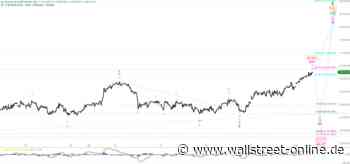 Elliott Wellen Analyse: DAX nimmt Kurs auf übergeordnete Zielmarke