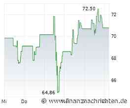 Goldaktien im Fokus: Kinross Gold, Lahontan Gold und AngloGold Ashanti!