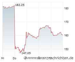Zwischen Allzeithoch und M&A-Fieber: Adidas, Commerzbank, Desert Gold