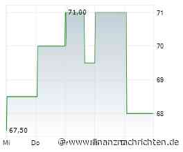 Sandoz nach erstem Semester auf Kurs zu Jahreszielen