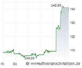 Palantir-Aktie mit +30% - Allzeithoch im Fokus?
