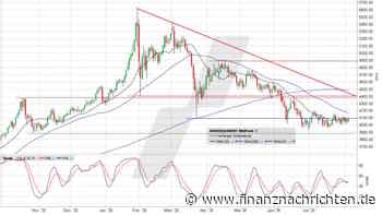 Gold: Warum passiert hier nichts?
