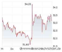 ANALYSE-FLASH: Jefferies senkt Ziel für LEG Immobilien auf 82 Euro - 'Buy'