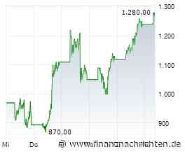 SanDisk-Aktie mit +47% - startet jetzt die nächste Rallye?