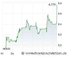 Glencore im ersten Halbjahr mit Umsatz- und Ergebnissprung