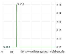 Meta Wolf evaluiert Durchführung einer Barkapitalerhöhung