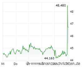 Fresenius-Aktie klar an DAX-Spitze: Top-Zahlen!