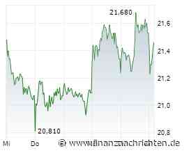 Vonovia: Attraktives Wachstum im Kerngeschäft und positive Wertentwicklung im Portfolio