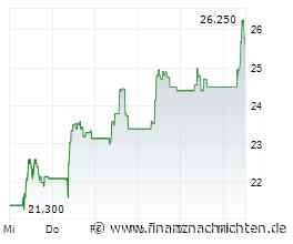 Lenzing: Trügerischer Gewinn