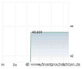 Janus Henderson bevorzugt Kurzläufer