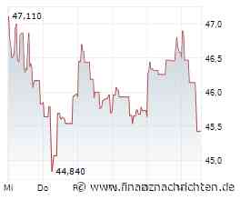 Zalando-Aktie im UBS-Fokus: Schweizer Großbank mit optimistischen Aussichten für H2 2026