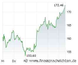 SAP-Aktie: Wie viel Potenzial besteht noch?