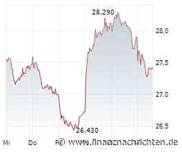Deutsche Telekom-Aktie: Die Bullen wittern ihre Chance