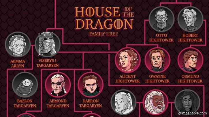 House of the Dragon Season 3 family tree: How Targaryens, Hightowers, and Velaryons connect