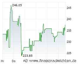 Kanadischer Dollar fester, da Öl sich erholt und USD angesichts schwächerer ADP-Daten nachgibt