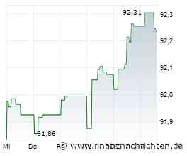 Schlag ins Kontor: Helaba Invest kündigt TTL-Anleihe außerordentlich