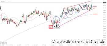 DAX Gewinner am Dienstag: Commerzbank Aktie | Kursentwicklung und Chartanalyse