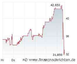 SolarEdge: Miese Zahlen - Aktie crasht 20%