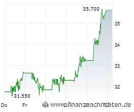 Korrektur in Gold zum Einstieg nutzen! 100 % mit Barrick Mining, Desert Gold, TUI und Lufthansa