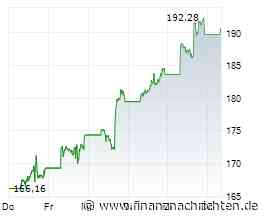 Nvidia-Aktie mit +17% - gelingt jetzt das neue Allzeithoch?