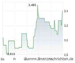 Quality over count, chg.: NAGA's first profitable half confirms a step-change in earnings quality, ...