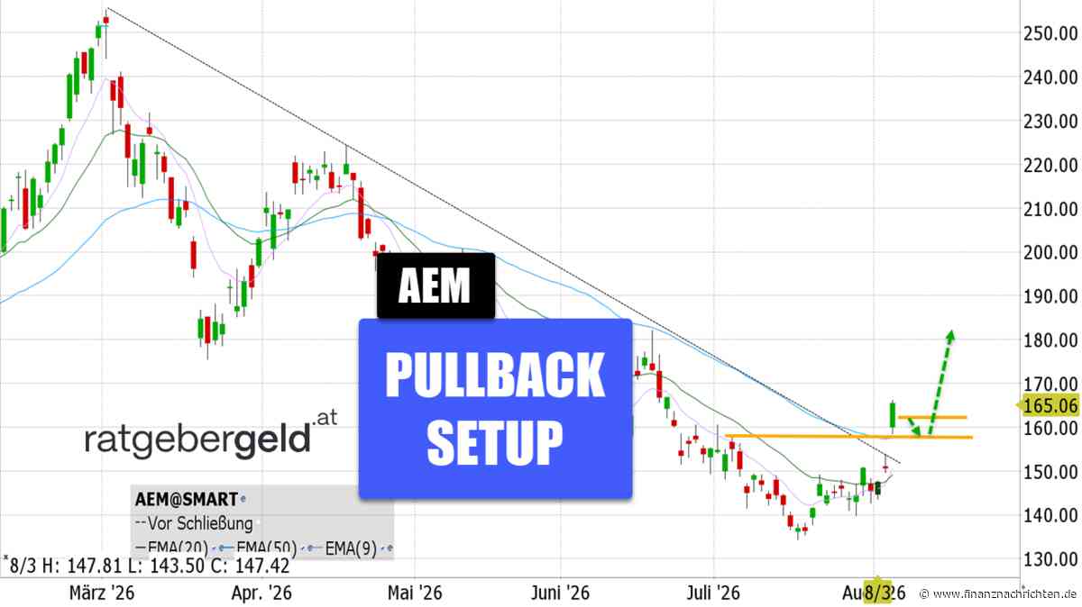 Agnico Eagle Mines - AEM: Es tut sich was bei Gold & Silber!
