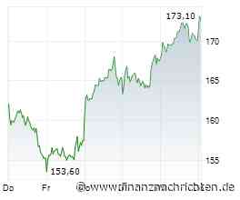 DAX: Rücksetzer nach dem Rekordhoch - SAP