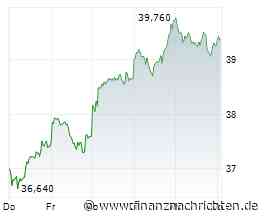 Commerzbank und die Perspektiven europäischer Banken
