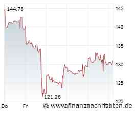 SanDisk: Kurseinbruch? Nasdaq 100, Coinbase, Bitcoin im Check
