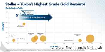 Hochgradiges Gold: 111.556 Meter Daten liefern die Basis