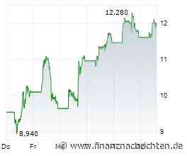 Almonty-Aktie: Was tun nach +37%?