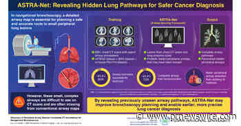 Pusan National University Introduces ASTRA-Net for Improved Lung Airway Mapping