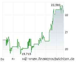 Goldpreis steigt in Richtung 4.300 Dollar - jetzt wieder bei Kinross, Newmont & Co zugreifen?