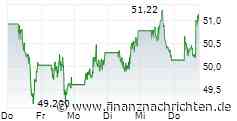 "SOFORT HANDELN! Paypal und Palantir +50%!!!"