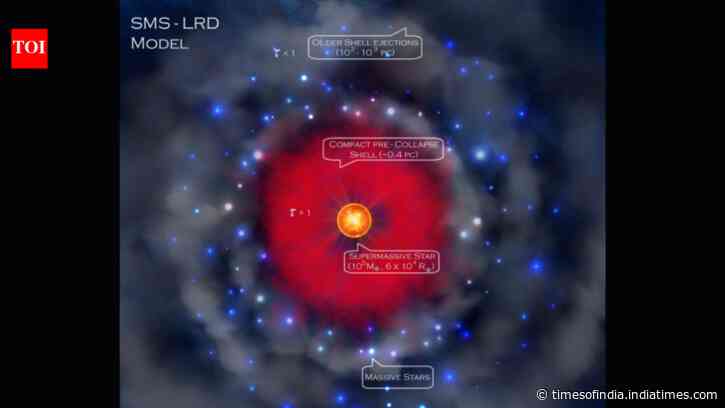 James Webb’s ‘little red dots’ may be 100,000-sun monster stars