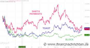 SHIFT4 PAYMENTS: Wieder stark eingeknickt.