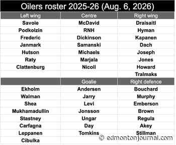 How many big mistakes will Mike Babcock make early on with Edmonton Oilers, if any?