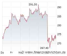 ANALYSE-FLASH: JPMorgan belässt Siemens auf 'Overweight' - Ziel 345 Euro